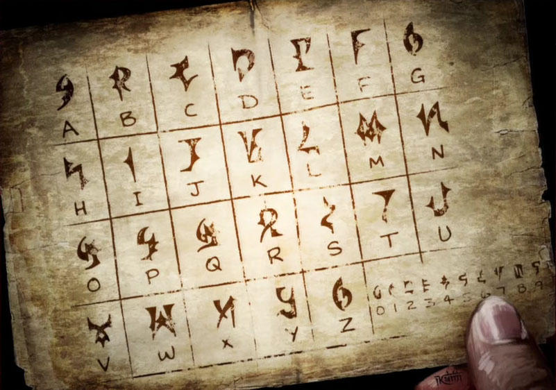 Demonic Alphabet Chart by Xer0-XGlitch on DeviantArt