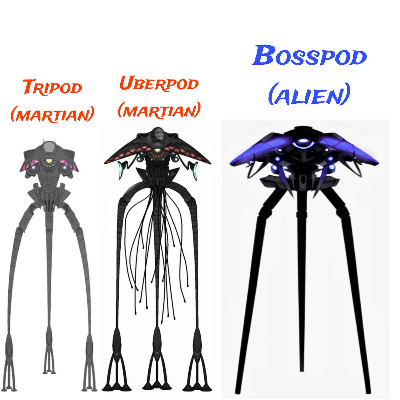 Uberpod Rising Fire Tripod, Uberpod, Bosspod by bosspod on DeviantArt