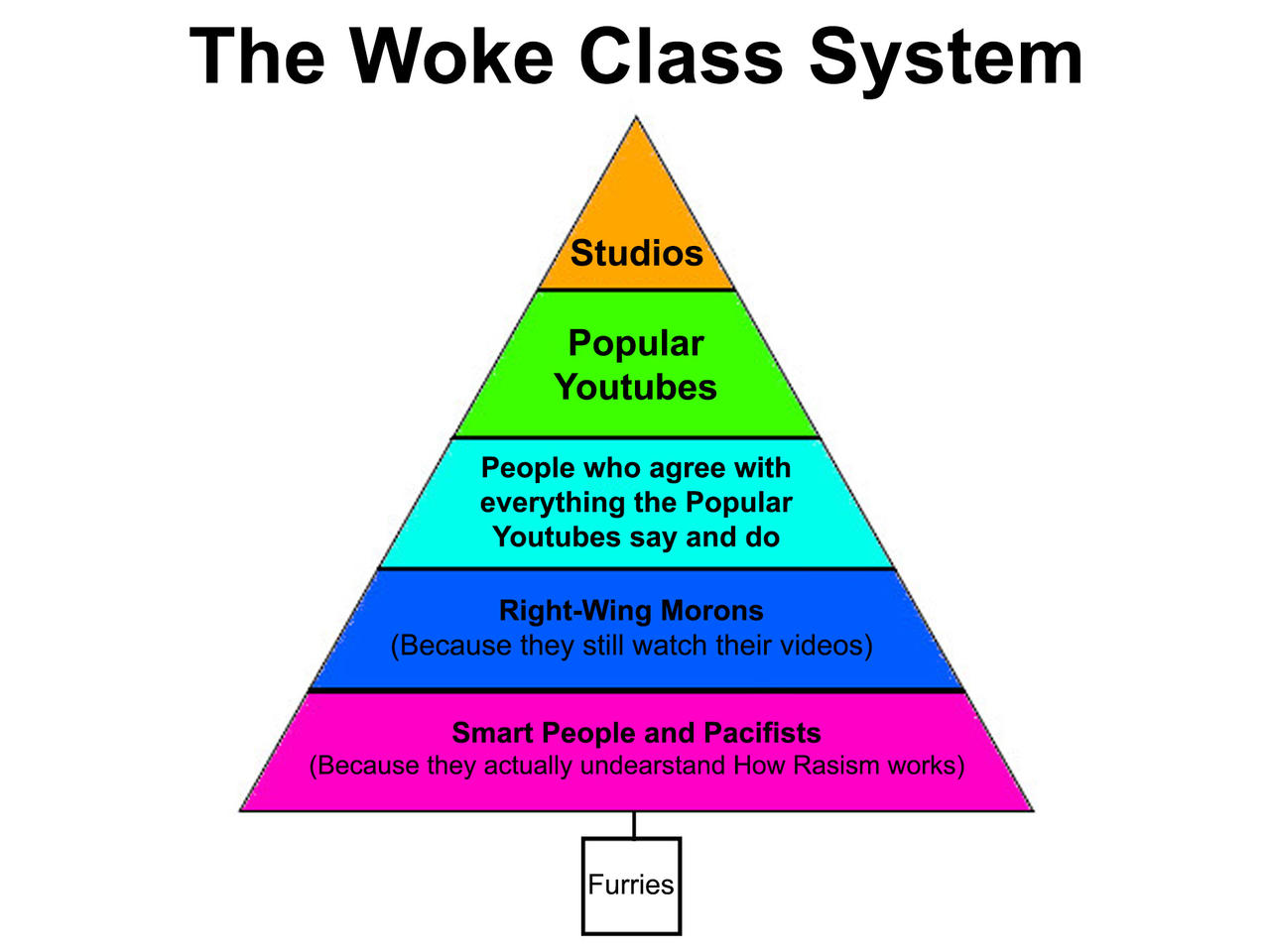Deviantart Woke The Woke Class System by CaptainWHaddock on DeviantArt