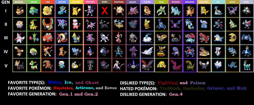 Favorite Pokemon Chart by Kyuubi-no-Youko on DeviantArt