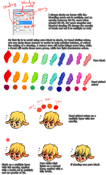 Saturated Shading Tutorial