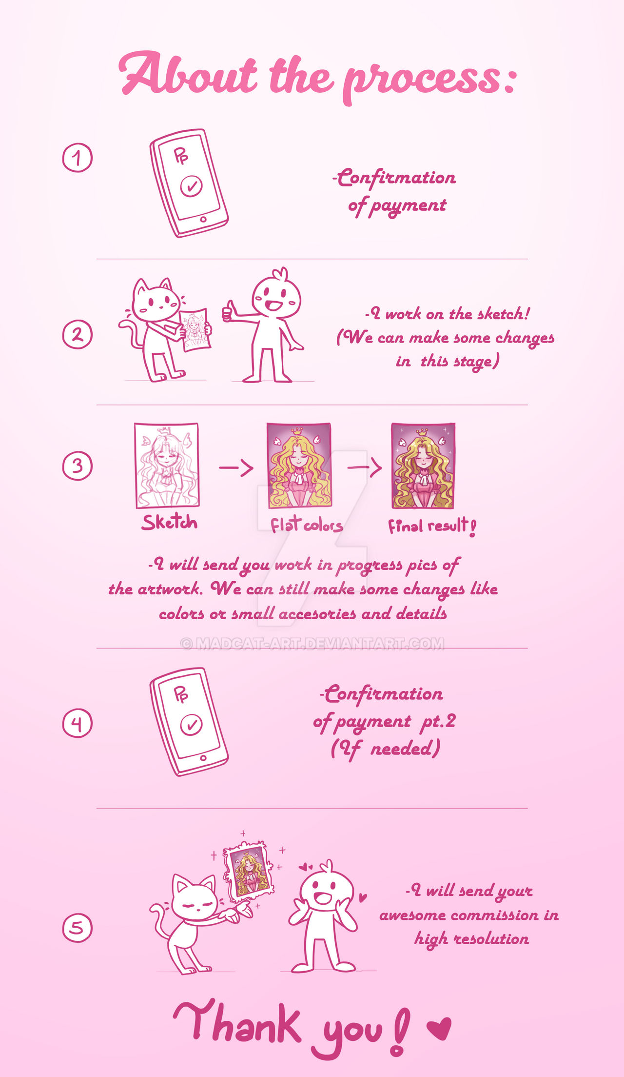 De Commissions Process Commission process by madcat-art on DeviantArt
