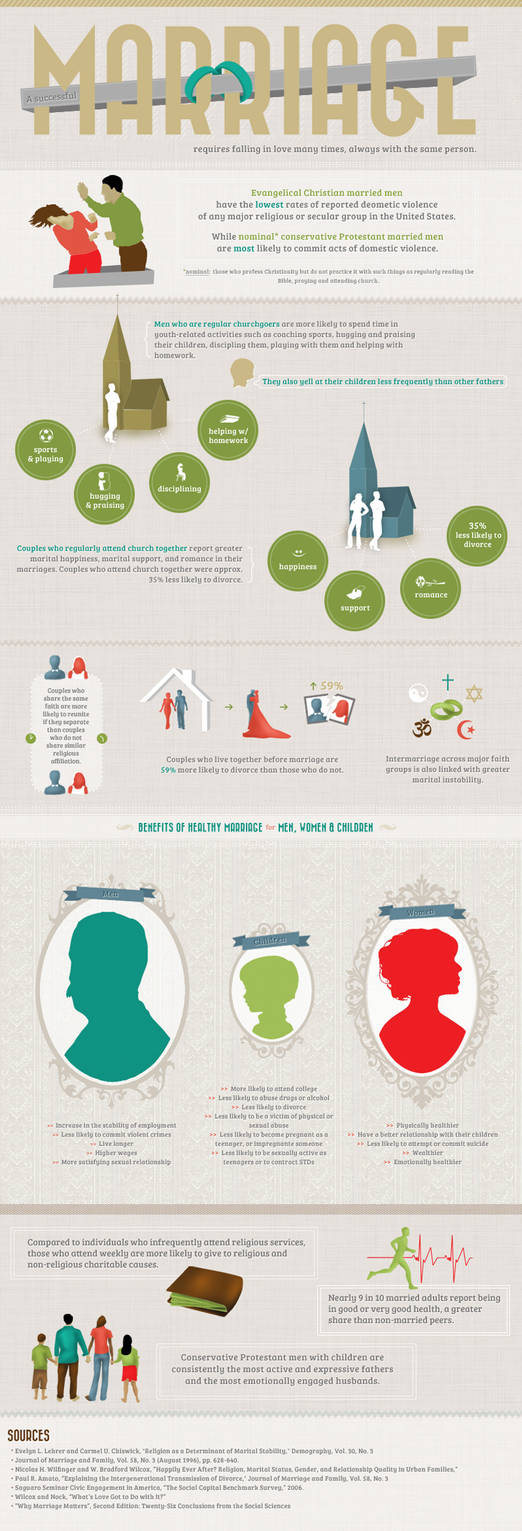 Individualized Marriage Marriage Infographic by onyxlovechild on DeviantArt