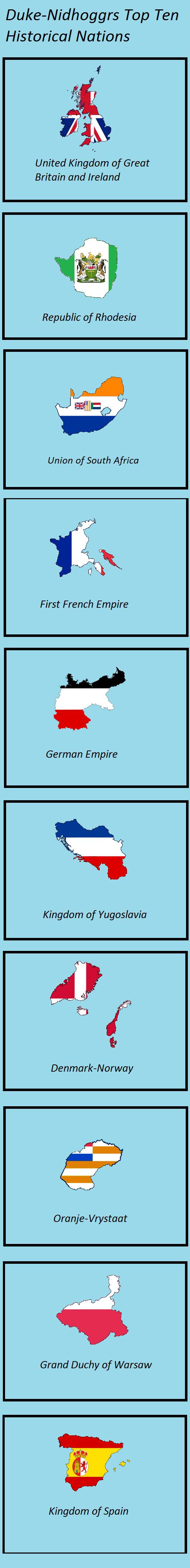 Top Ten Greatest Nations