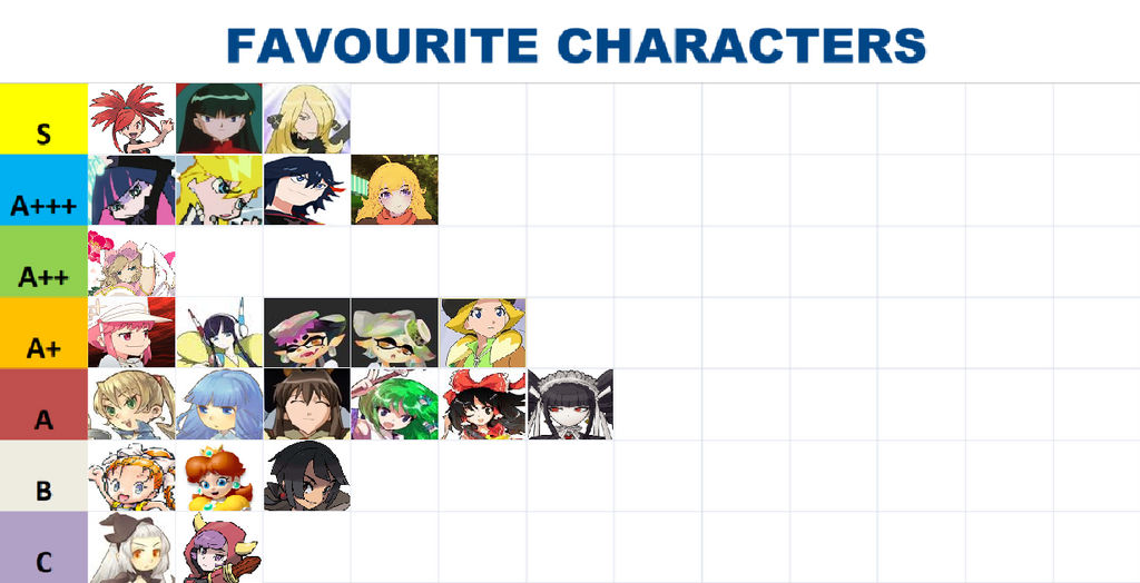 Waifu Tier List by pikaCOOL360 on DeviantArt