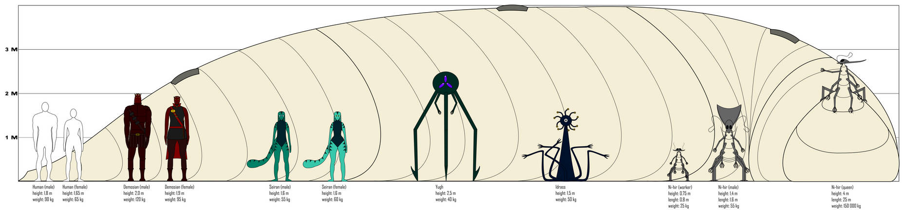 Alien Size Chart by Elder-Thing on DeviantArt
