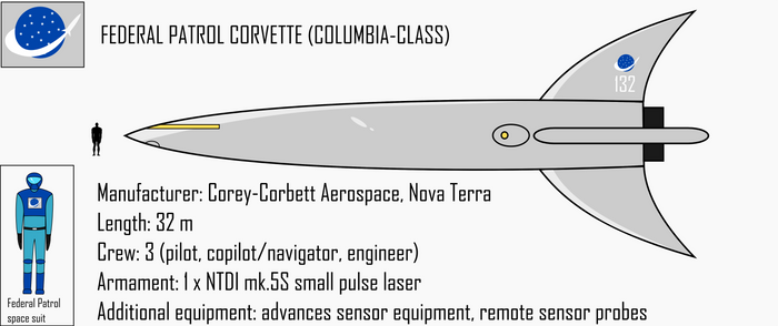 Federal Patrol Corvette