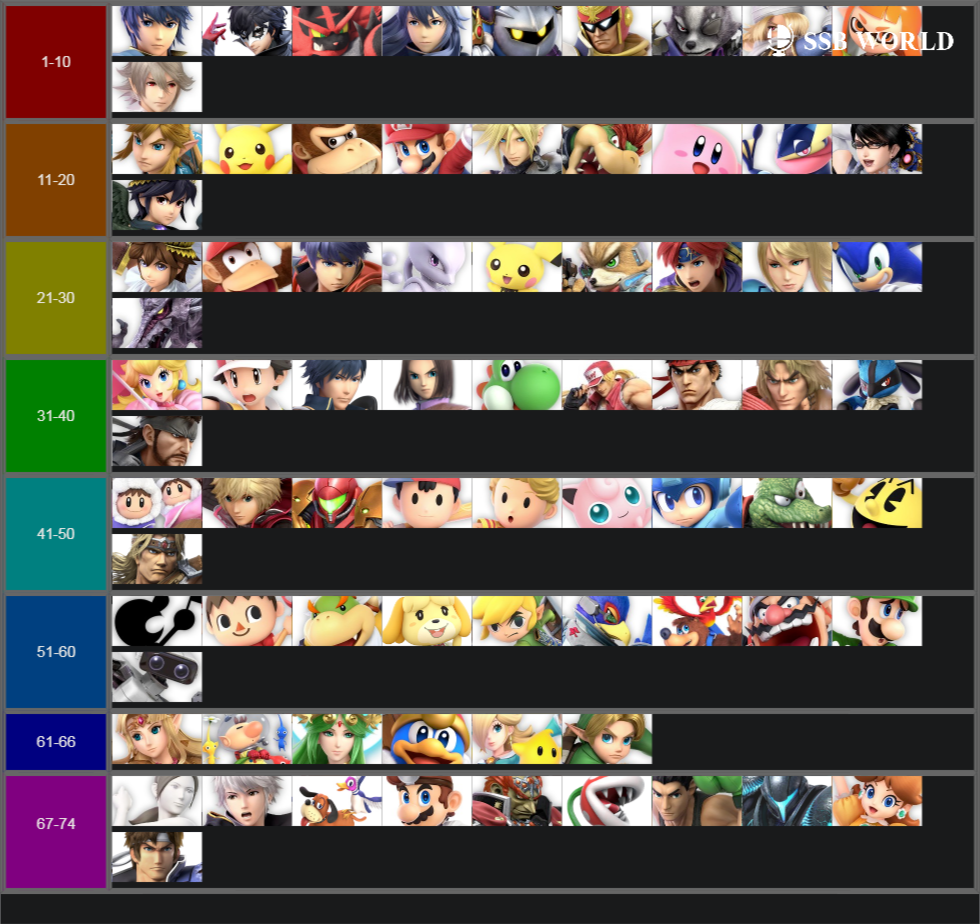 My personal Smash Ultimate Tier List