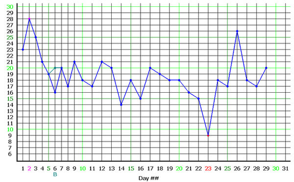 Daily Random Poll Chart by DBY106698 on DeviantArt