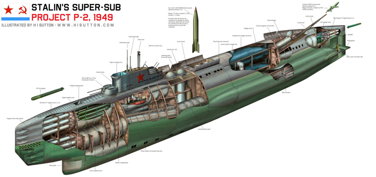 Сборка подводной лодки. Подводная лодка Сталина проект п-2 1949. Торпедный аппарат подводной лодки акула. Подводная лодка Малютка 1941-1945.