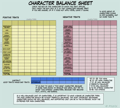 Character Balance Meme by ThirdPotato