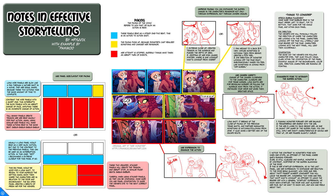 Tutorial-Effective Storytellig by ThirdPotato