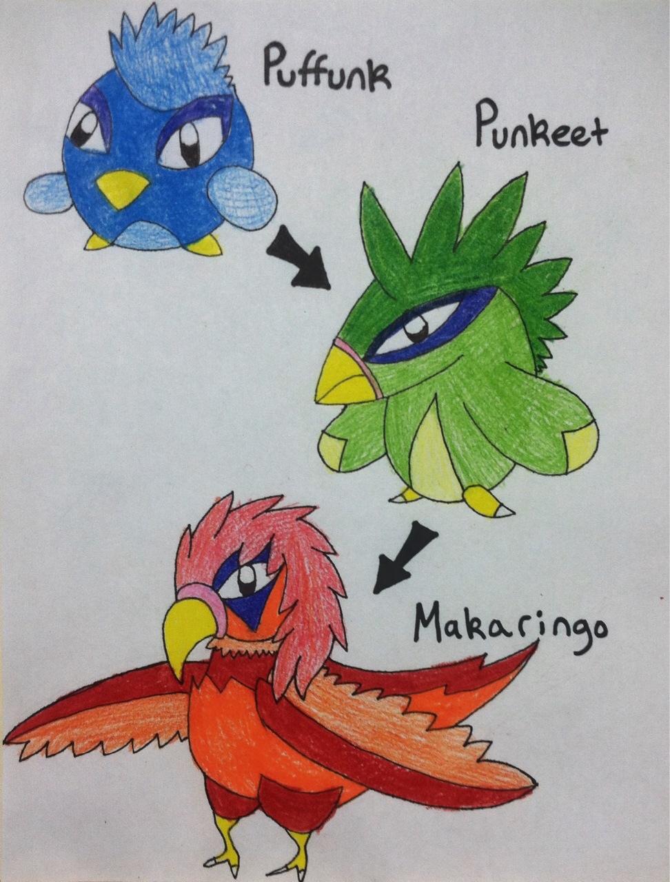 Fakemon: Puffunk, Punkeet, Makaringo