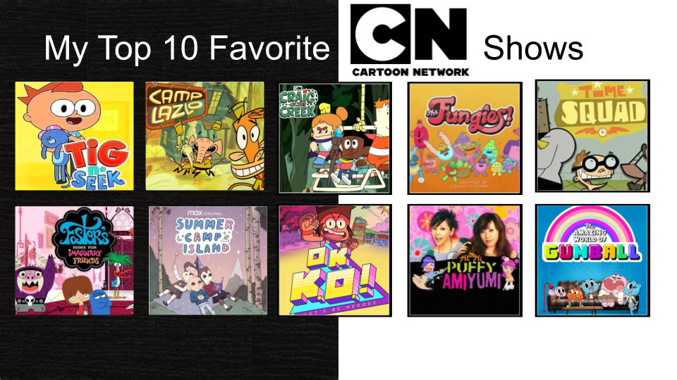 Topic · Cartoon network shows ·