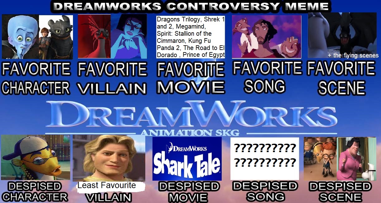 Dreamworks Animation Controversy Meme by MelanieDirge on DeviantArt Dreamworks Animation Controversy Meme by MelanieDirge on DeviantArt