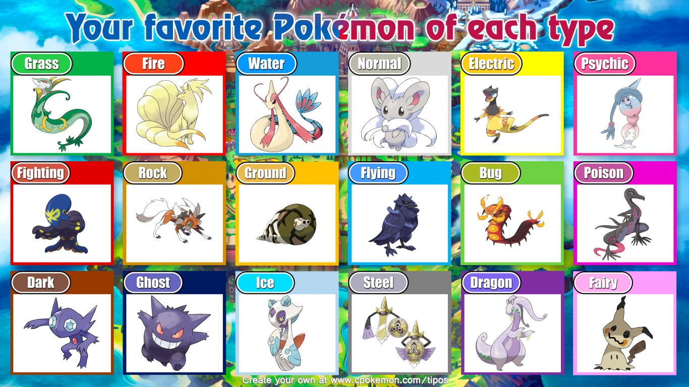 I couldn't find a Fave PKMN Type Chart including Gen 8 so I edited a