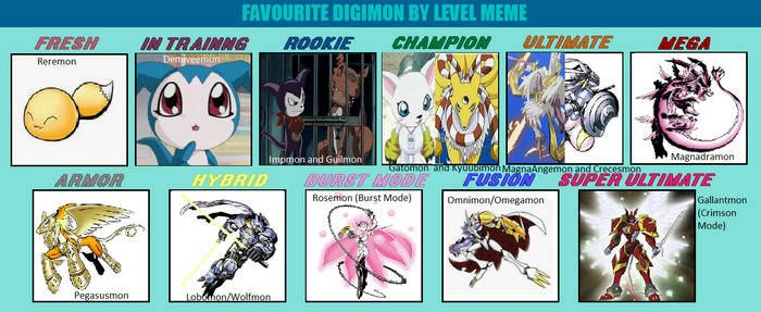 My fave digimon by level meme