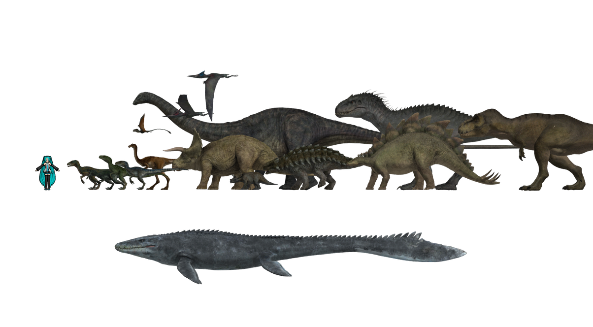MMD:JWE Jurassic World Dinosaurs Size Comparison by Francoraptor2018 on ...