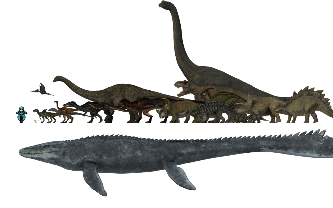 MMD JWE JWFK Dinosaurs Size Comparison By Francoraptor2018 On DeviantArt mmd-jwe-jwfk-dinosaurs-size-comparison-by-francoraptor2018-on-deviantart