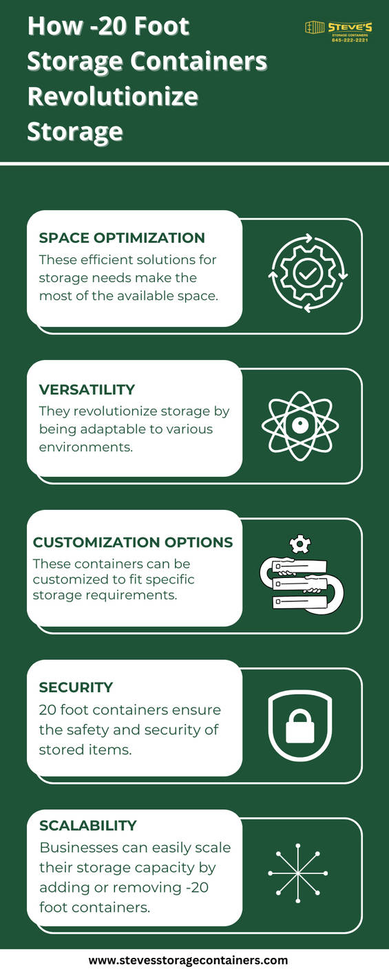 Deviantart Storage 20-Foot Storage Containers - Order Now! by stevesstorageunit on DeviantArt
