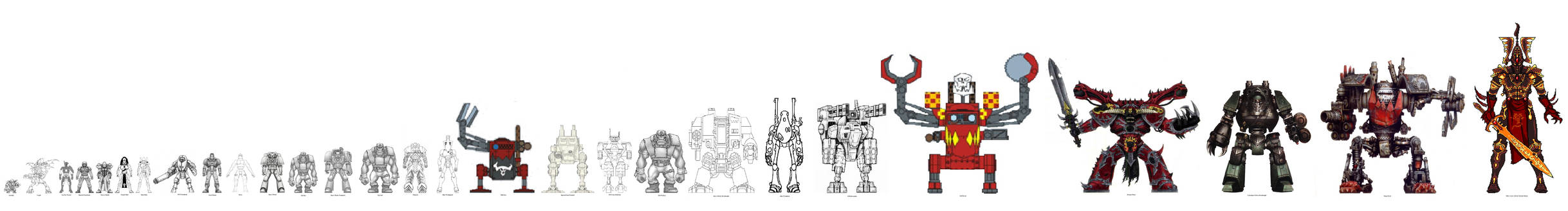 Height comparison - Species and Walkers