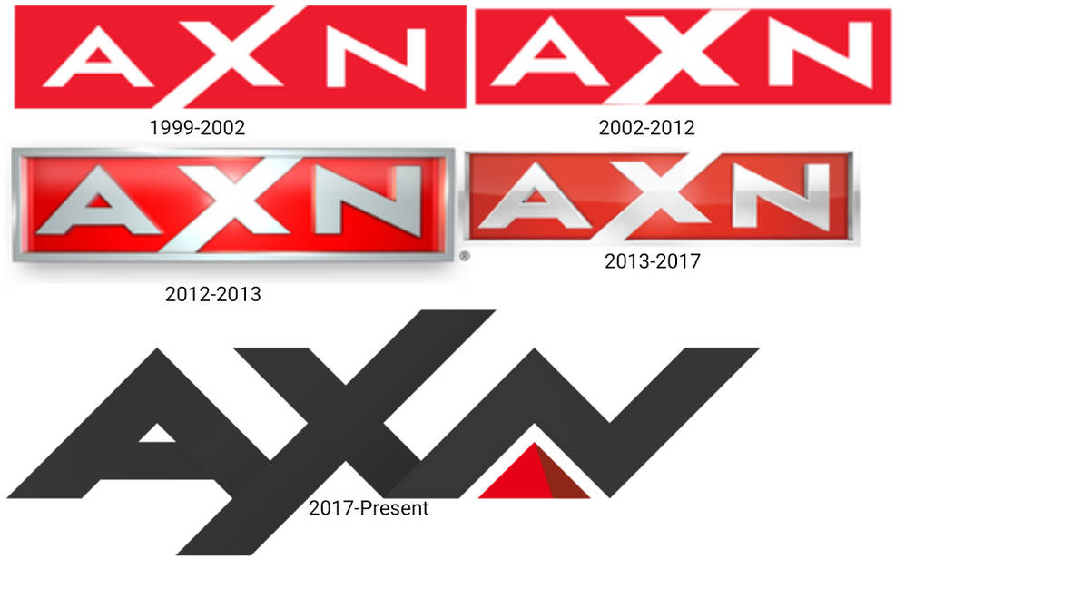 AXN TVPLand Logo History by NickJrKuba on DeviantArt
