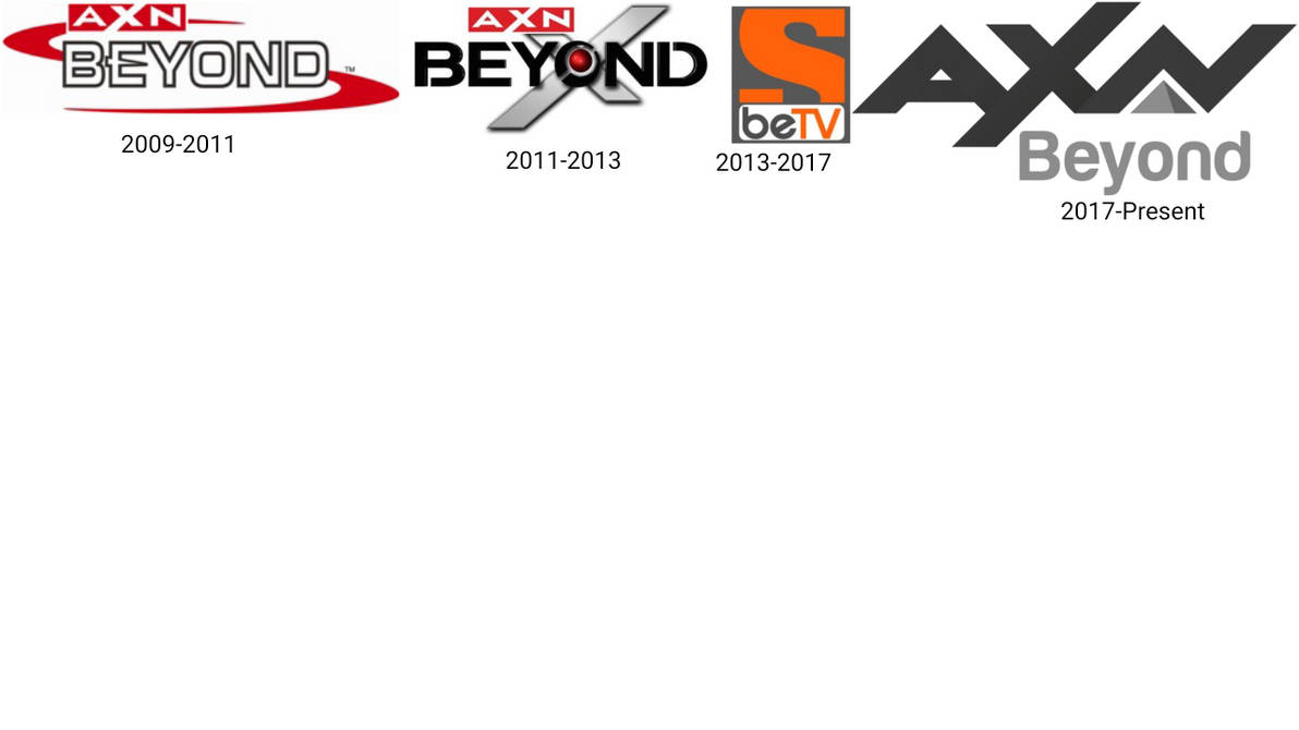 Axn Deviantart AXN Beyond TVPLand Logo History by NickJrKuba on DeviantArt