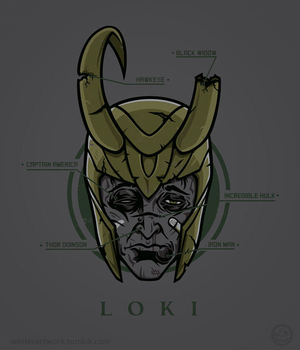 Loki Loses