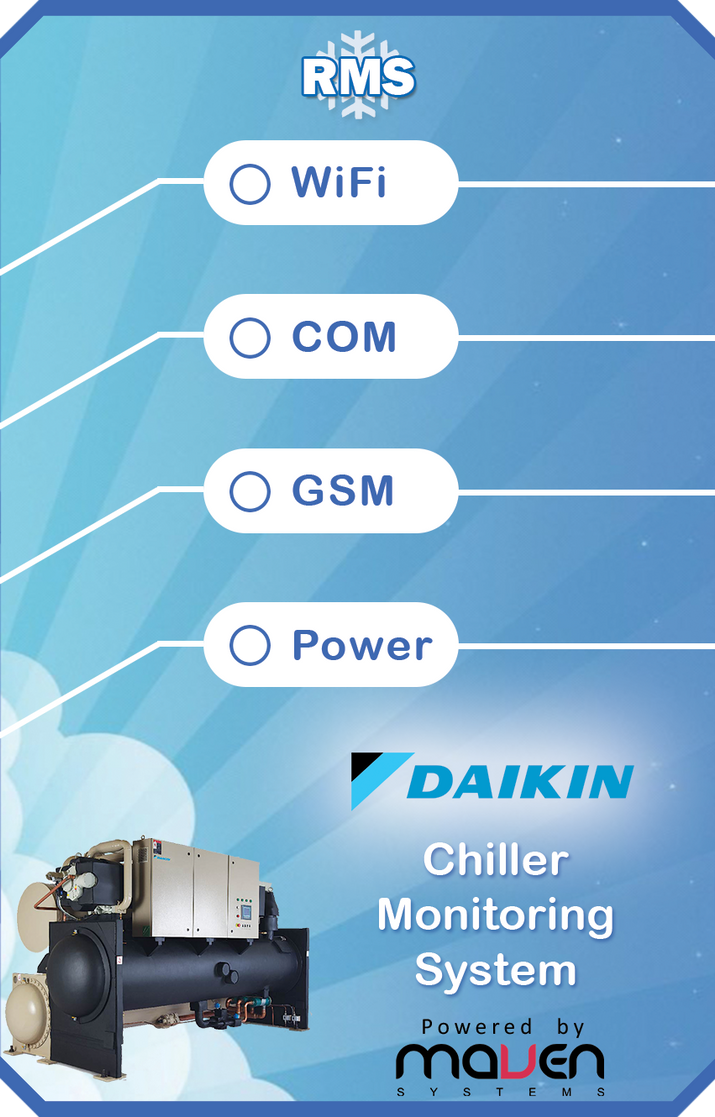 Sticker for Daikin by JimmyArtZ on DeviantArt