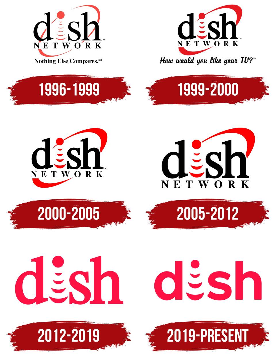 Dish Network Riverside Dish Network logo history by TailsTorturer on DeviantArt