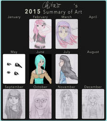 2015 Summary of Art chitaii