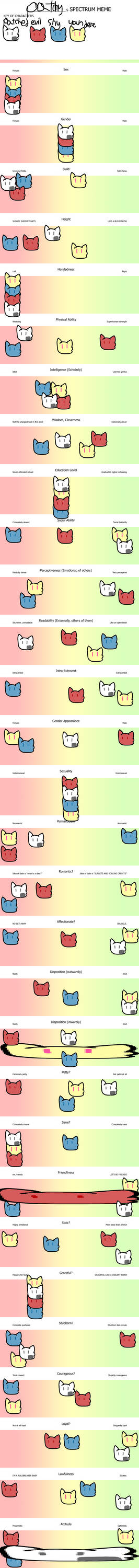 Spectrum Meme by patchy-moon on DeviantArt