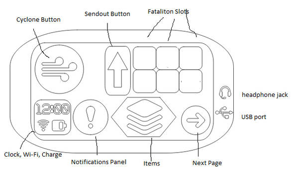 Fatalipad 1st page Diagram