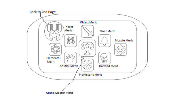 Fatalipad Merit Page Diagram