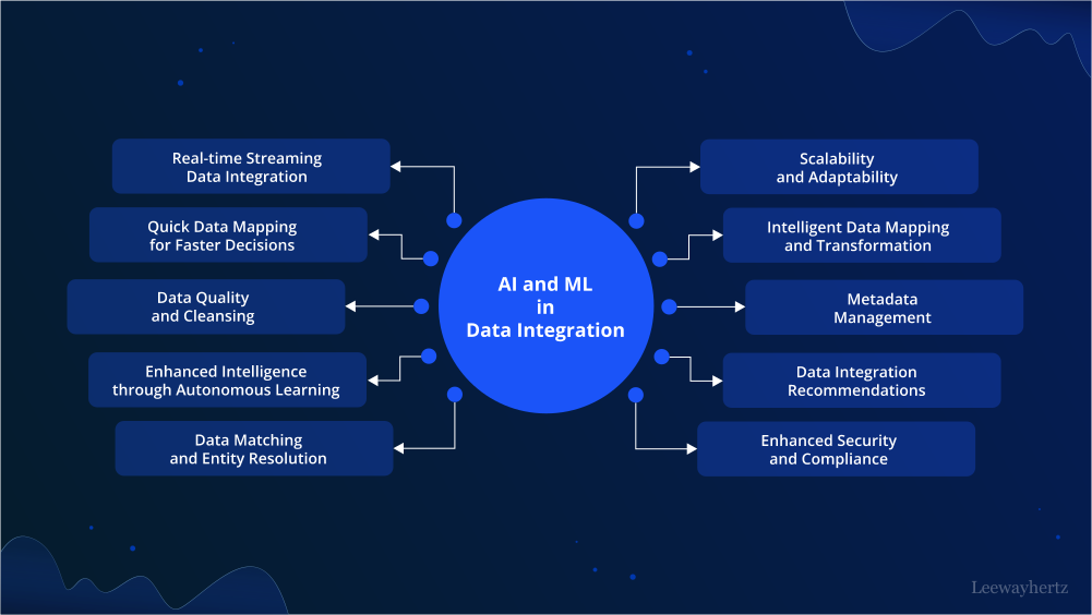 AI-and-ML-in-data-integration-1 by benjaminlapid on DeviantArt