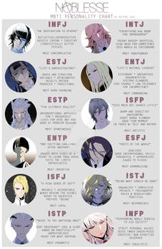 Noblesse MBTI Personality Chart