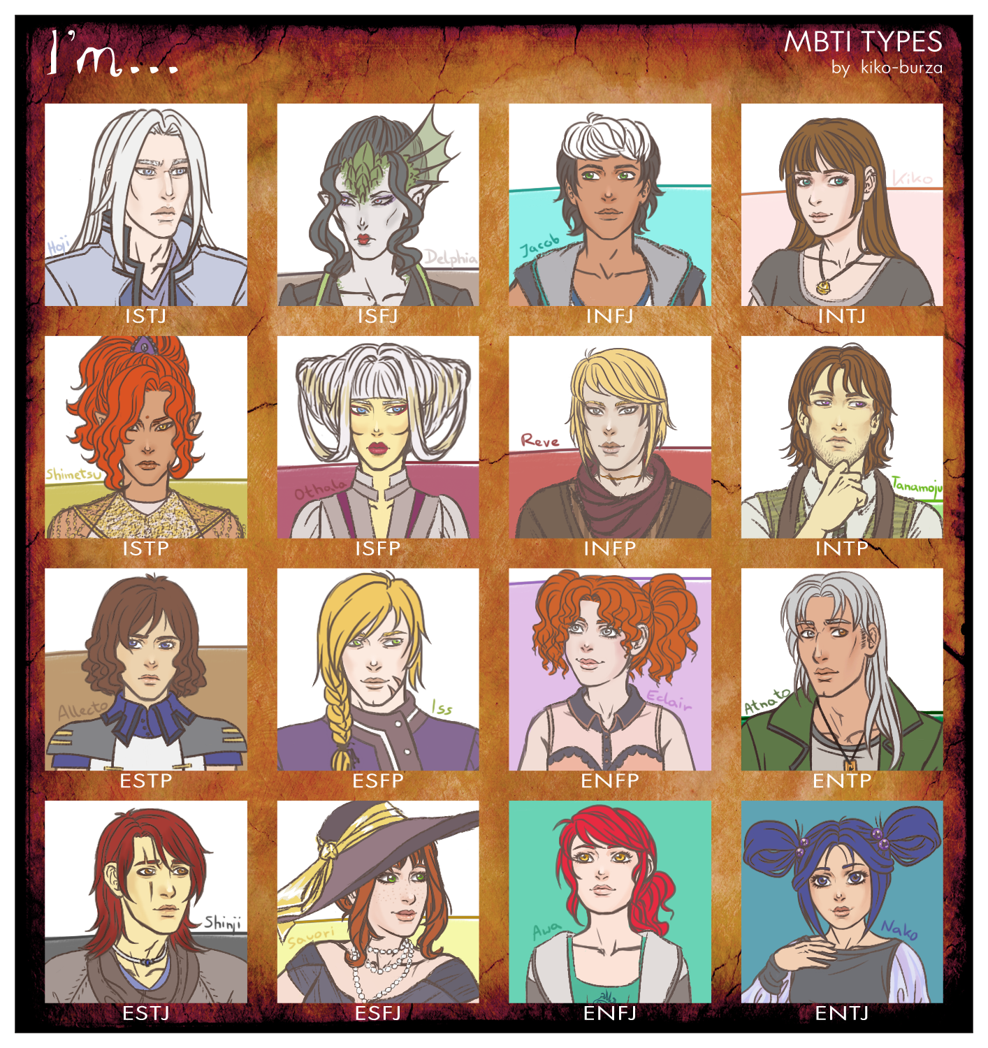 Meme Mbti Personality Types By Kiko Sempai On Deviantart Meme Mbti Personality Types By Kiko Sempai On Deviantart