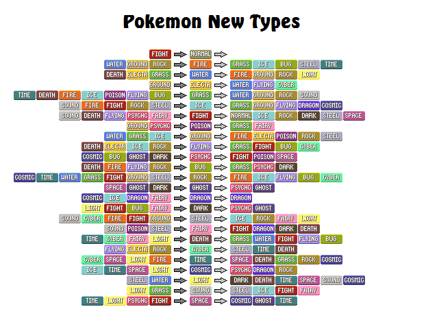 Pokémon Interactive Type Chart - Now git flow supported!