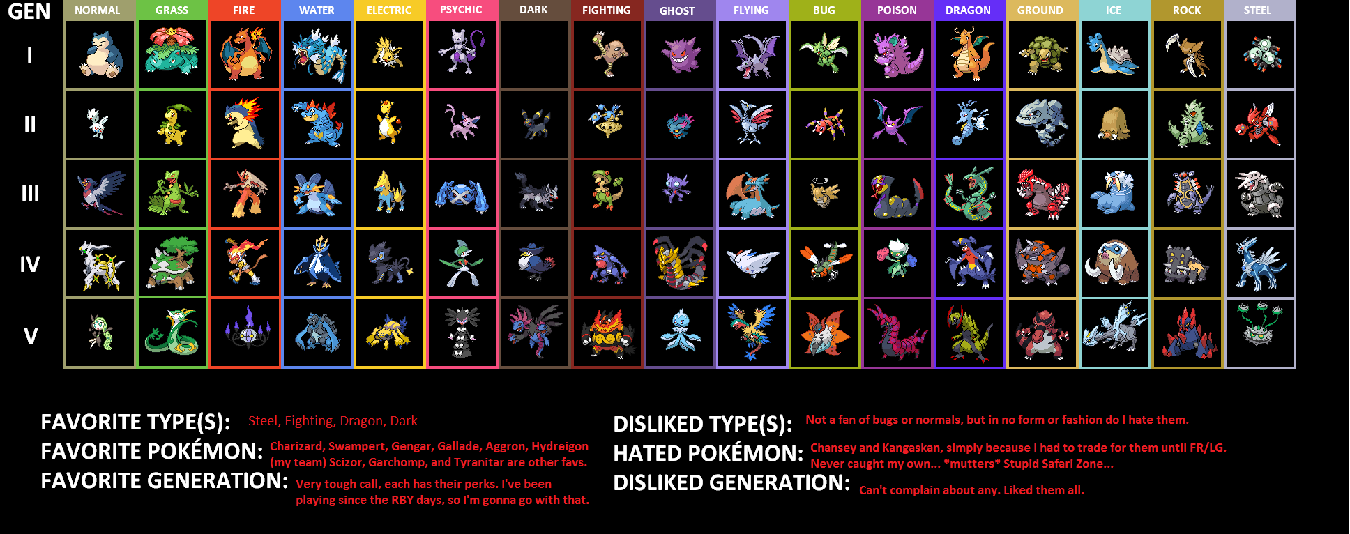 Generation [S] Type Chart by WarioWules09 on DeviantArt
