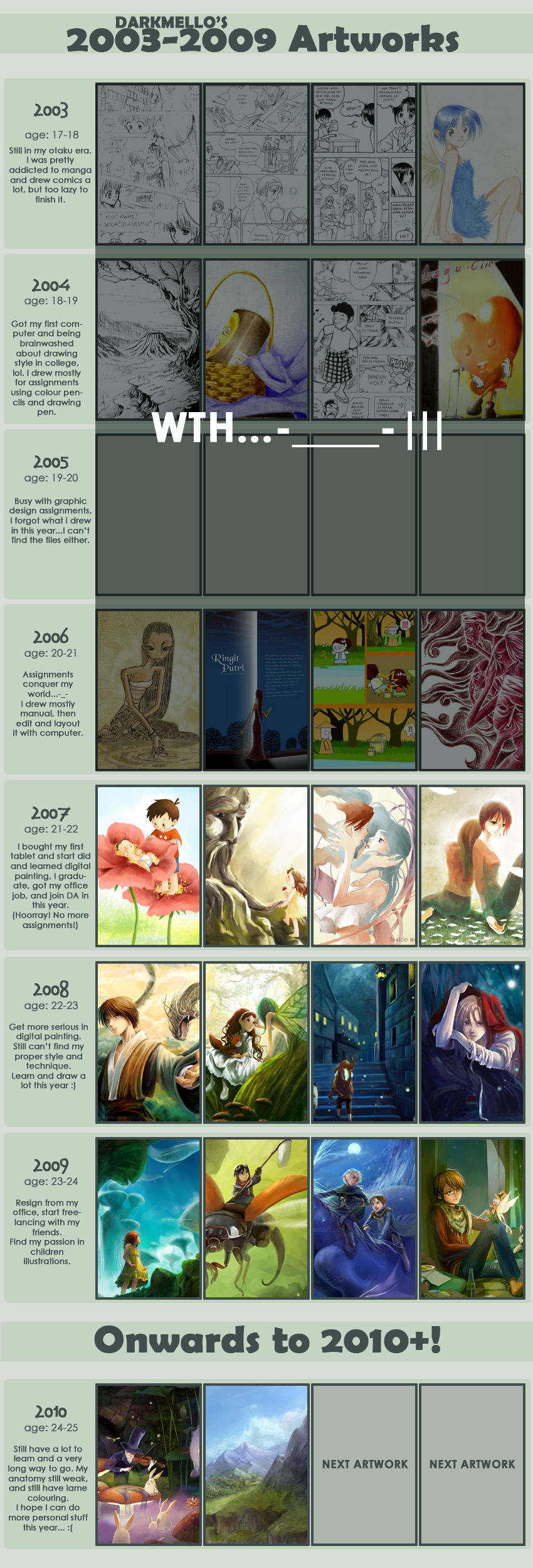 2003-2010_Improvement meme