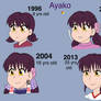 Character Study: Ayako