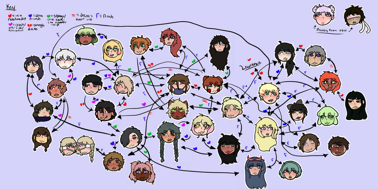 Character Relations Chart by Bunnii-Boy on DeviantArt
