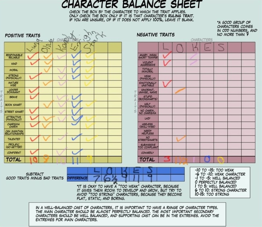 Team Flame balance sheet