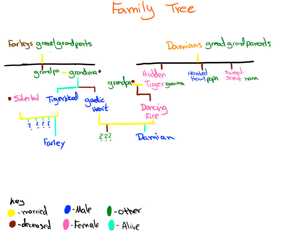 One Messed Up Family Tree