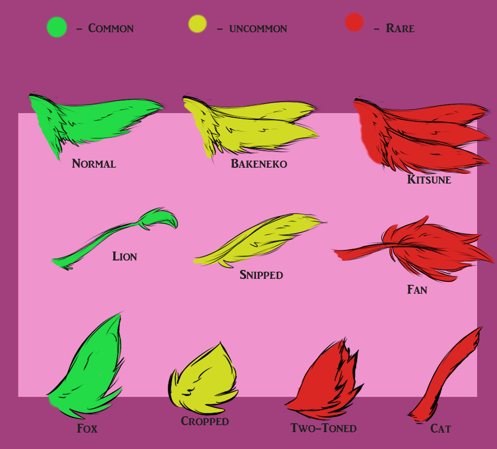 Tail Traits by Ca55tamere on DeviantArt