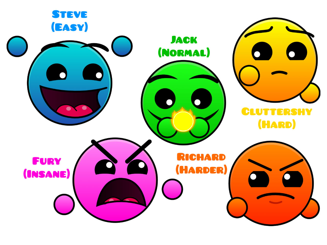 Geometry Dash Difficulties as Characters by ZH-Returns on DeviantArt