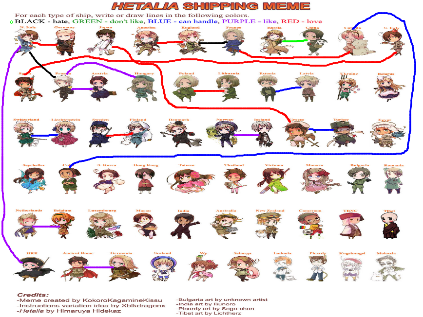 Hetalia Shipping Meme Blank: The Ultimate Internet Joke for Global Fans