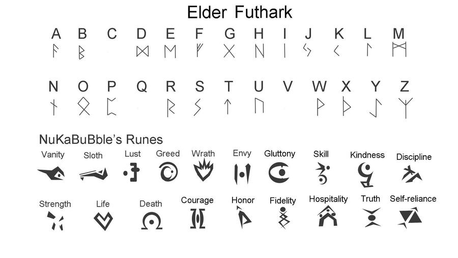 Runepunk Runes Runes by NuKaBuBble on DeviantArt