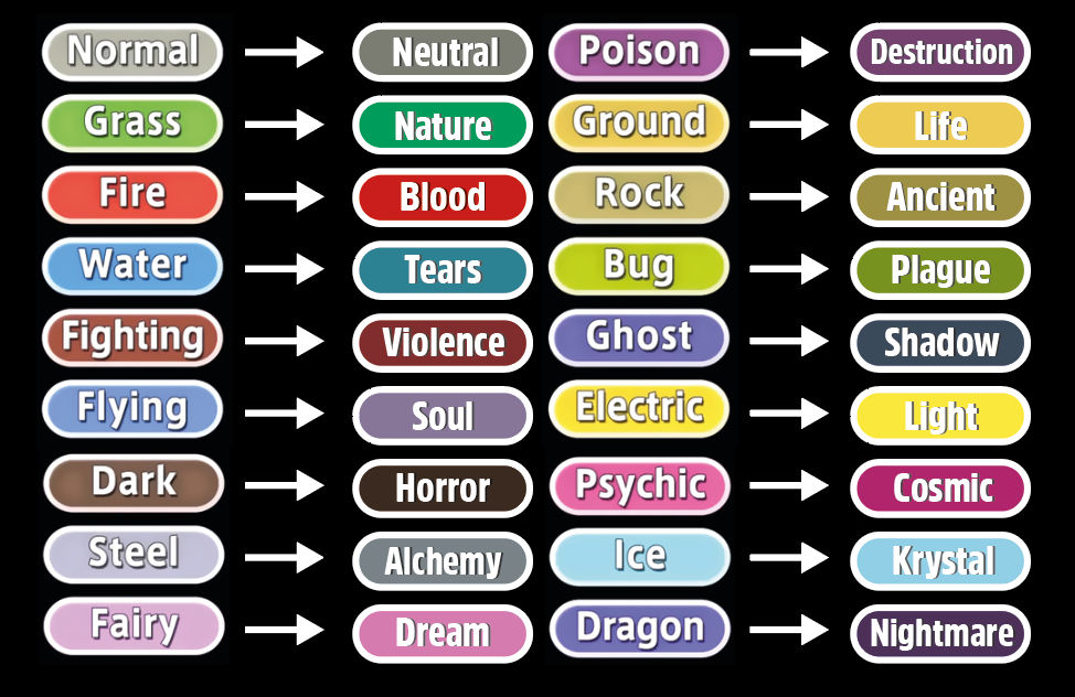 New Pokemon Types-Vector Art Project by Elsmilus on DeviantArt