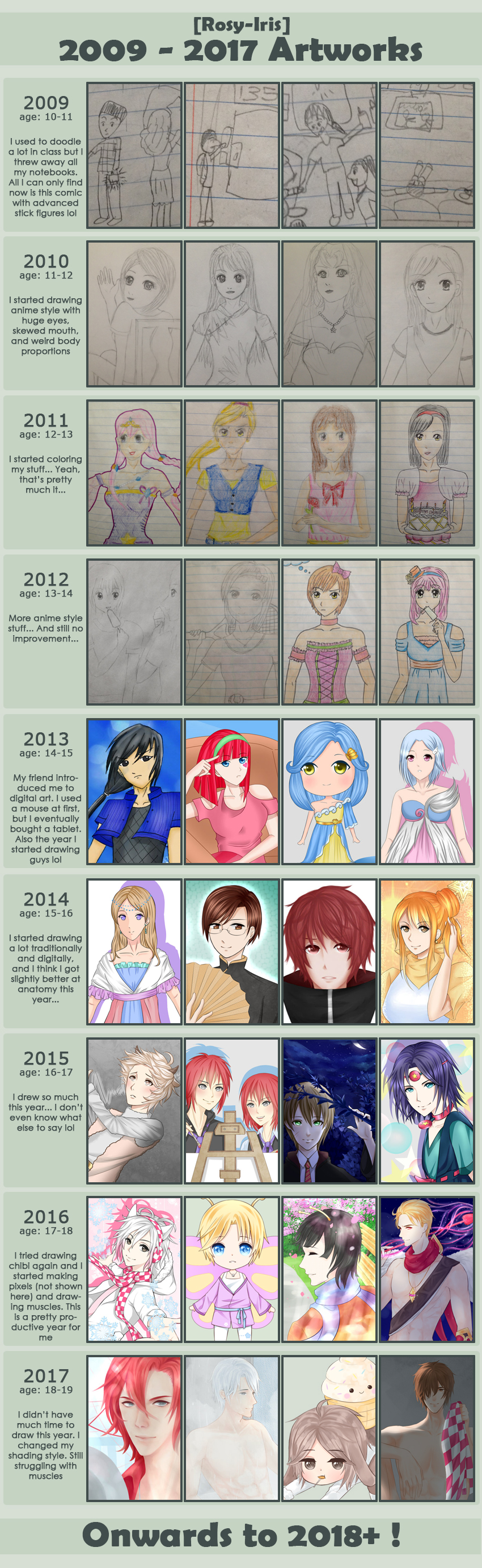 Improvement Meme